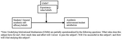 motivational factors affecting academic performance